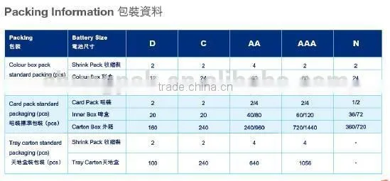 d size r20p battery 1.5v sum1 extra 0% Lead Zinc Chloride Dry Battery