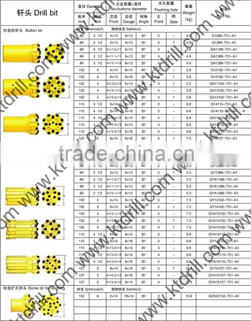 KT threaded button rock drill bit T45 89mm