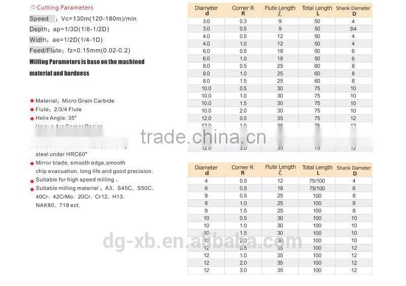 LIKEN600 High Performance solid tungsten ingersoll cutting tools
