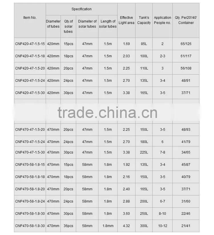 Unpressurized Natural Circulation Active Solar Water Heating System