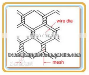 0.56mm Hexagonal Chicken Mesh