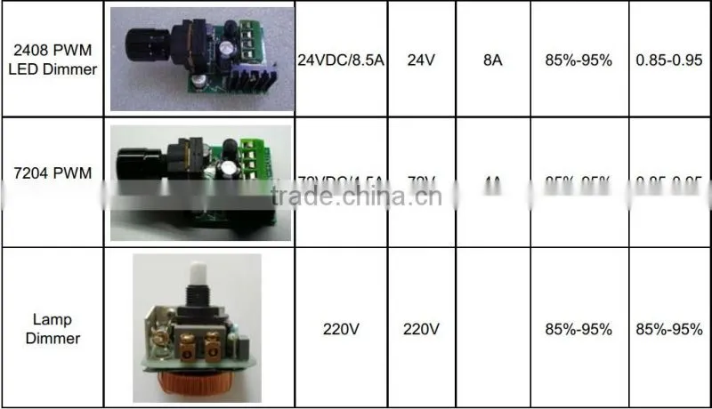 led touch dimmer