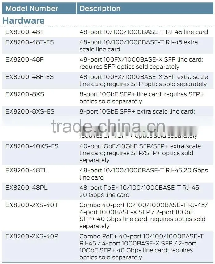 JUNIPER EX8200-48F EX8200-48F-ES 48-port 100FX/1000BASE-X SFP line card for EX8208 EX8216