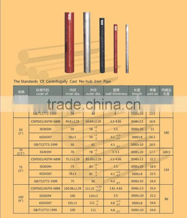 High Quality Low Cast Iron Pipe Prices with ASTM A888 Standard