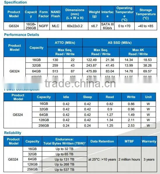 Wholesale internal hard disk hard drive ssd hard drive M.2(NGFF) 22*60 M6324 16GB-256GB hot-selling high-speed