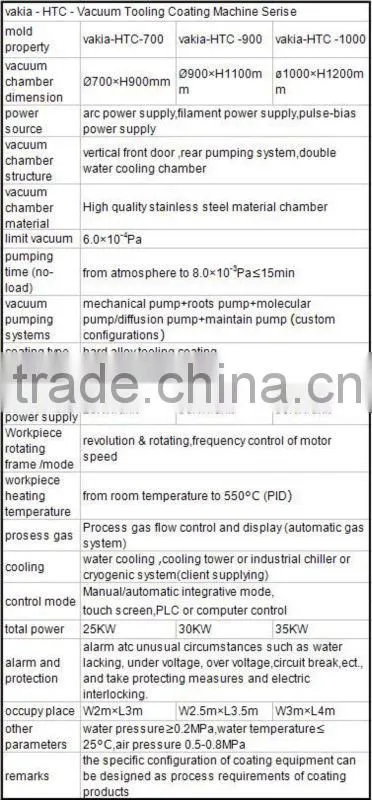 Electro plating Vacuum Tooling Coating Machine
