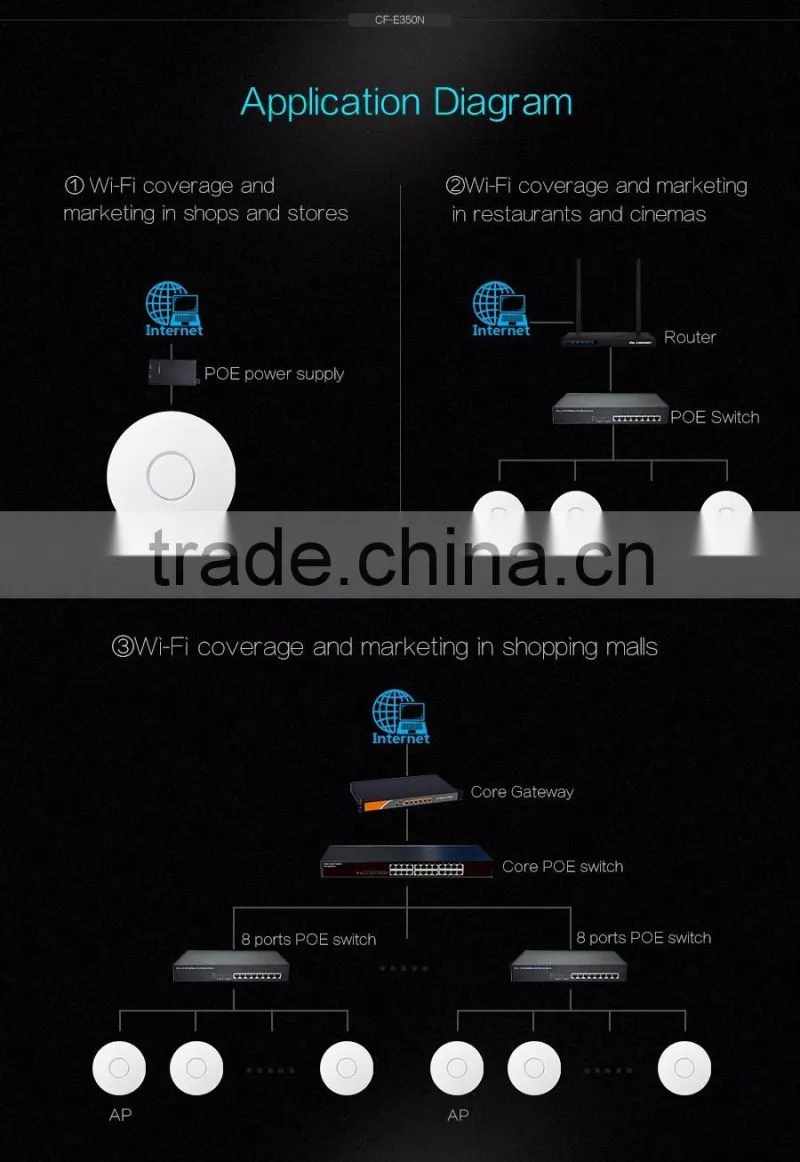 Wireless Celling access point AP 802.11b/g/n Wireless AP indoor AP router 300mbps wifi cpe COMFAST CF-E350N