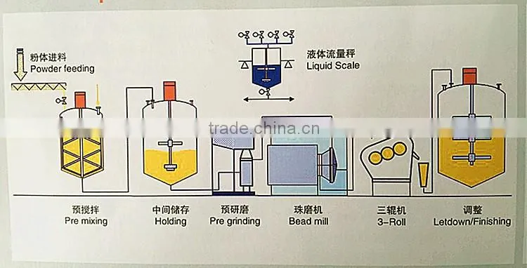 Longxin High Quality Hydraulic Three Roller Mill(YSH400-1000)