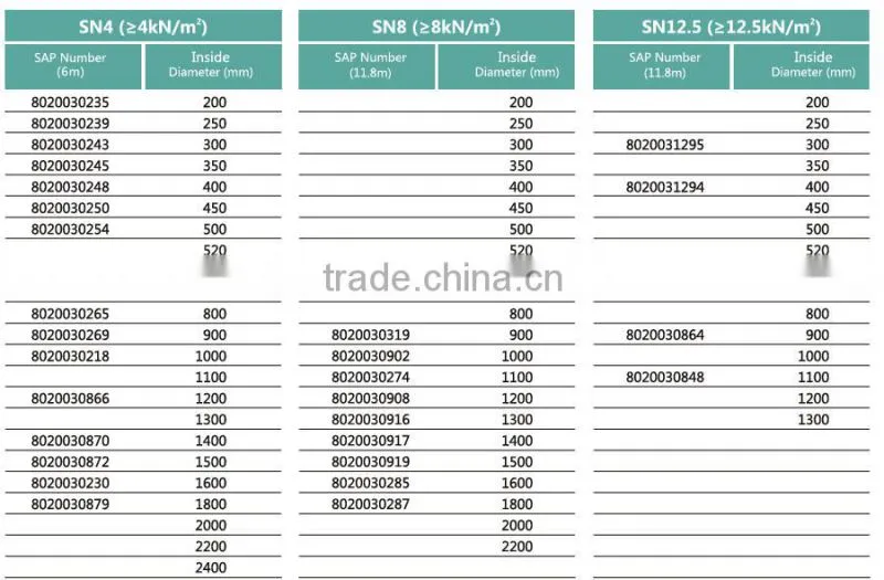 Ventilation for mine and buildings HDPE Spiral Enhanced corrugated Pipe
