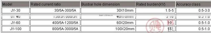 JY-30 single phase sealed and busbar current transformer(ct) 5a