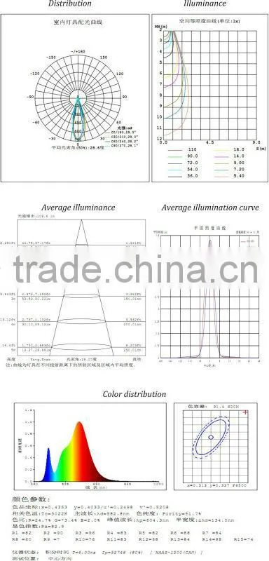 Led downlight- 5.5-inch ,special for commercial lighting,indoor lighting,residential lighting.