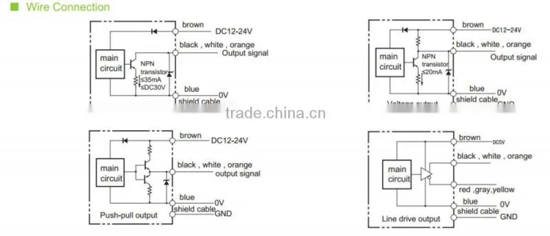 Hollow Type Incremental Rotary Encoder