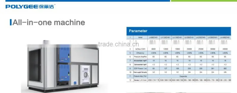 Hi-efficiency electrostatic air refresher for commercial and industrial use
