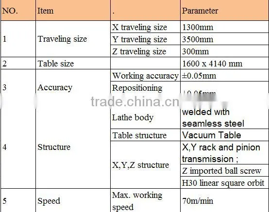 Auto-tool Changer CNC Machine Center with Rang Drill