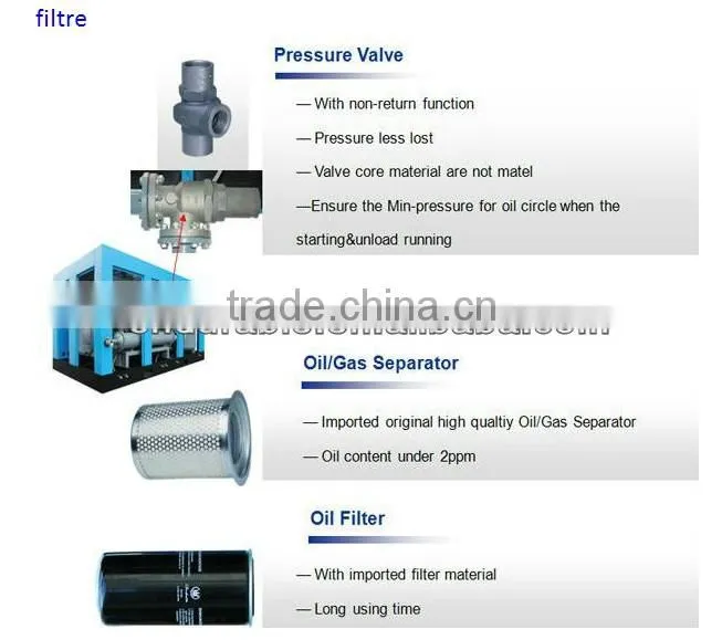 air kompressor industrial air compressor 7.9m3/min 5bar
