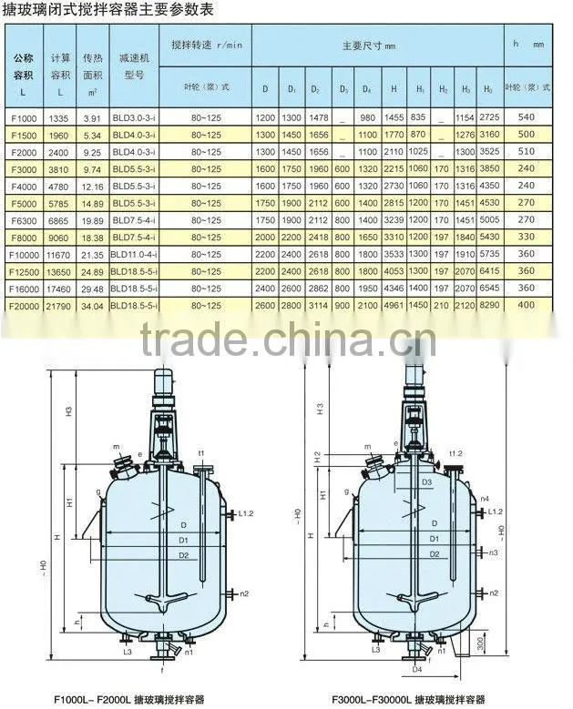 glass lined reactor