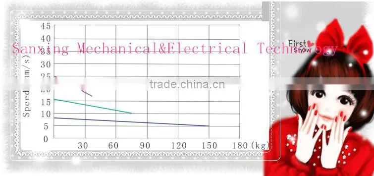 waterproof linear actuator for car boot (low noise/high rigidity)