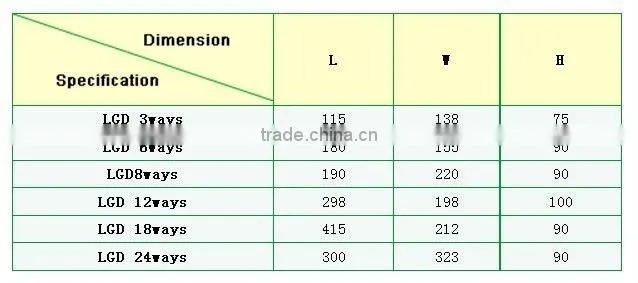 LGD Surface Switchboard
