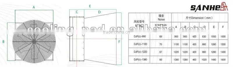 Large air volume Cone Fans for livestock/poultry house with CE