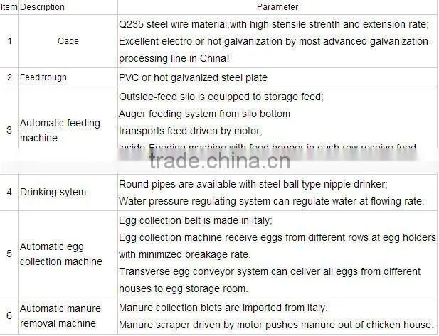 factory direct selling of chicken cage