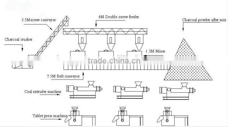 cubic coconut hookah shisha charcoal making machine