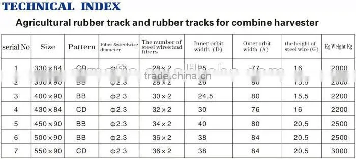 400*90*50 Fengyuan/bridgestone rubber track