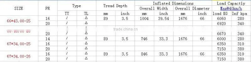 66*43.00-25 Tianli Brand Forestry tire LS-3/HF-4 pattern