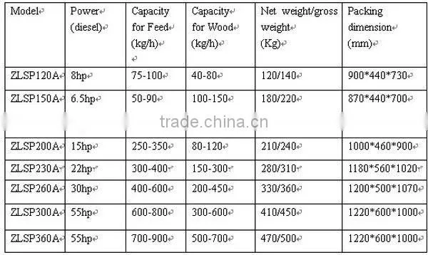 Rice straw pellet mill/making/pressing machine,wood pellet mill , 2014 mayjoy high quality biomass pellet machine