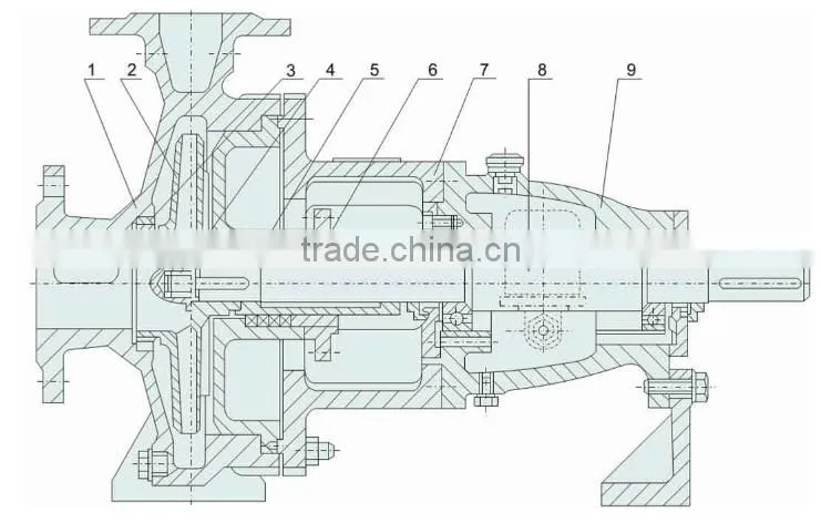 Diesel Engine Driven Irrigation Bare Shaft Irrigation Water Pump End Suction Pump