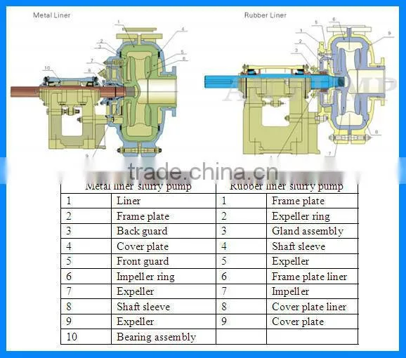 AM Heavy duty Mining dewatering dirty water circulating centrifugal slurry pumps