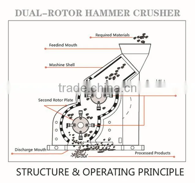 Concrete Jaw Crusher/Small Stone Crusher/Sand Crusher