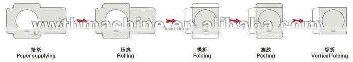 CD DVD Paper Bag Pasting Folder Gluer Machine (TH-130)