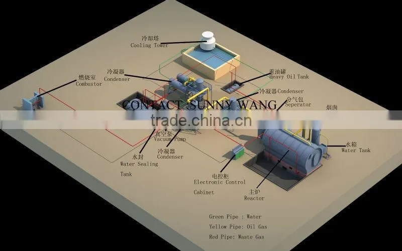 Small Plastic Pyrolysis Machine/Plastic Film Pyrolysis Machine