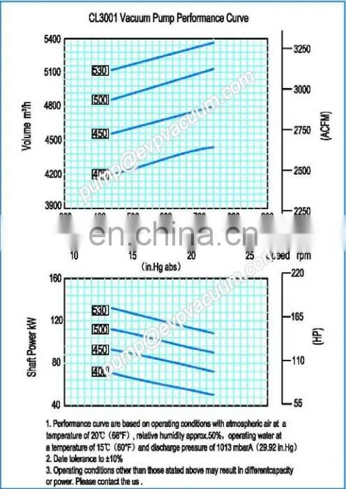 3001 CL circulating water ring vacuum pumps CL vacuum compressor