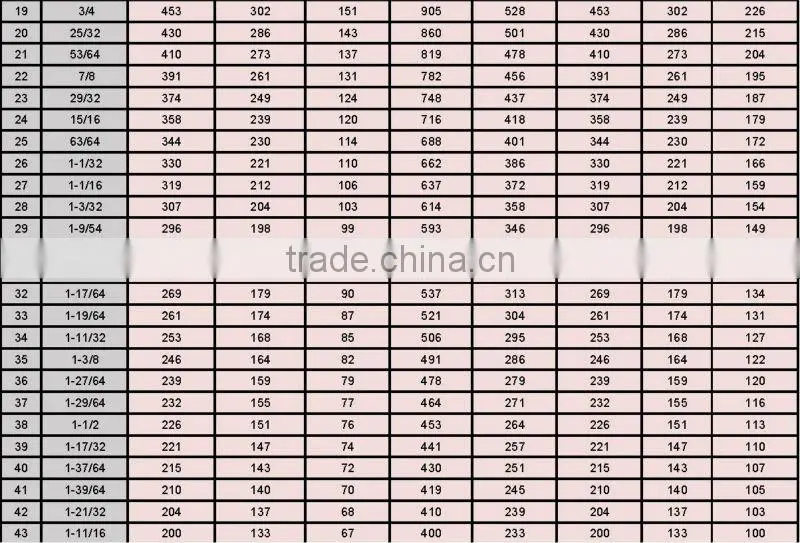 hss annular core drill