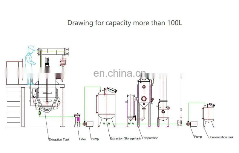 Factory Shanghai Genyond instant coffee powder making machine 500L coffee extraction tank caffeine extraction machines