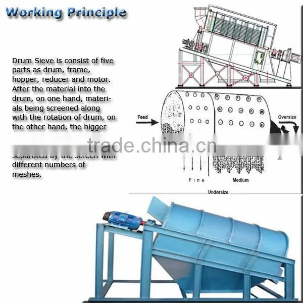 Single layer Soil Trommel Screen Rotating Drum Sieve