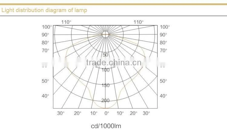 NGC9830 Anti-glare Ceiling Light