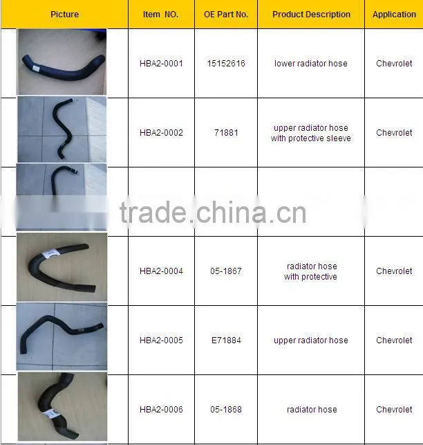 Chevrolet/Opel (lower&upper)Radiator Hose with protective sleeve