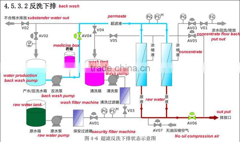 stainless steel uf drinking water treatment machine with price