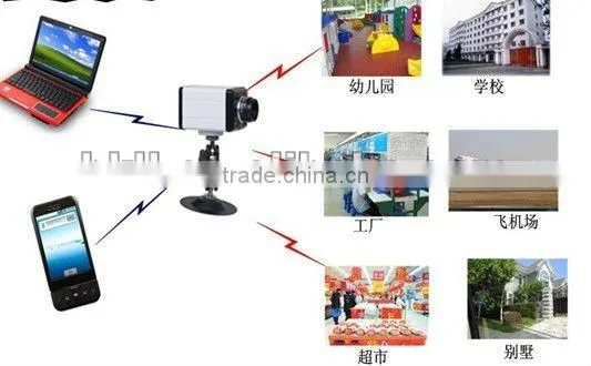 Home security wired ir led cctv ip camera