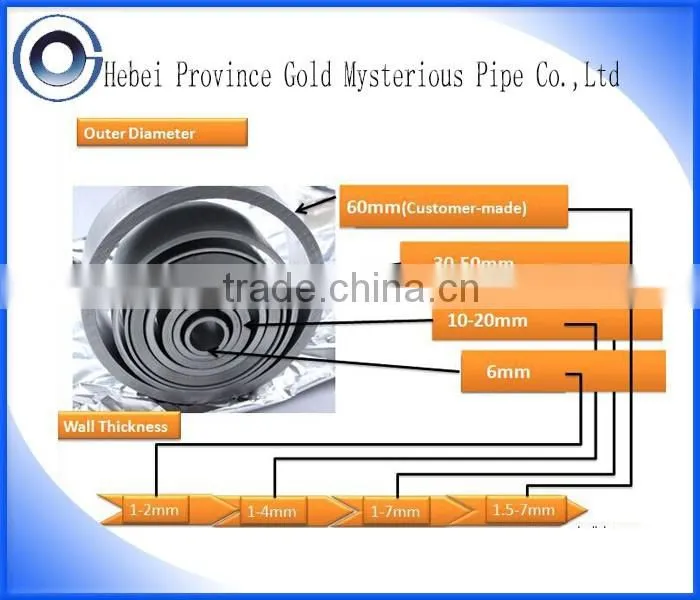 cold-rolled Seamless Steel Pipe and Tube export to India