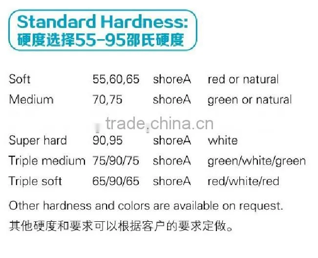 Polyurethane Squeegee for Silk Screen Printing