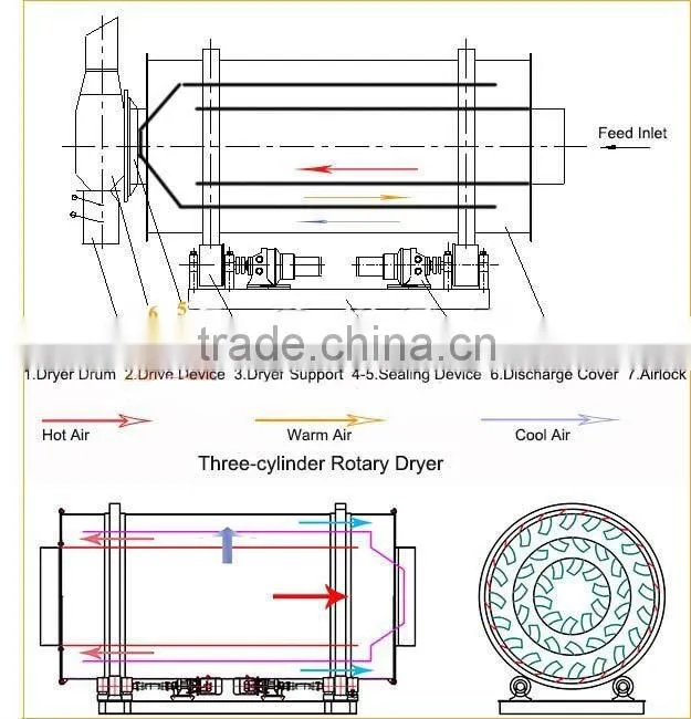 Songshan wet sand drying equipment price
