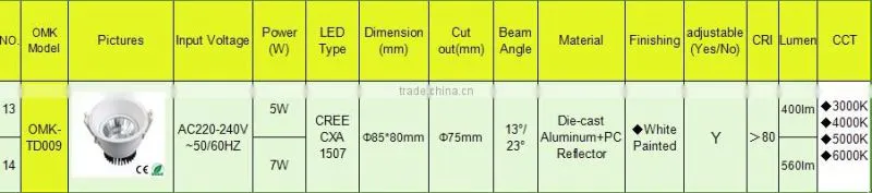 7w adjustable Recessed COB LED Downlight with ce rohs