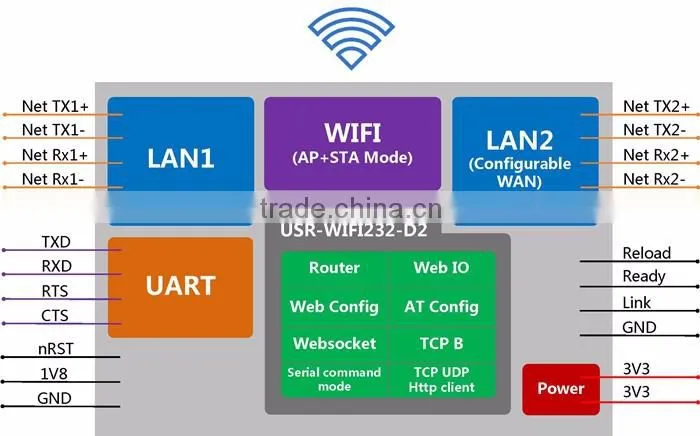 USR-WIFI232-D2 Serial UART TTL to Wifi/Wireless Module Converter