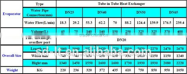 LTWF Series Chiller Air Cooled for Air Conditioning and Industrial Cooling, Chiller Air Cooled With Scroll or Piston Compressor