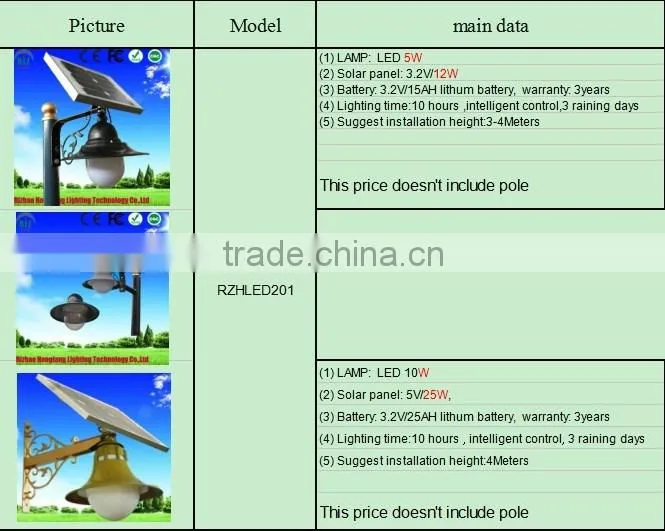 outdoor 10w peach ball led solar garden light