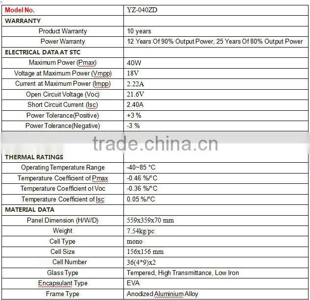12v/18v 40w,60w portable solar panel kit
