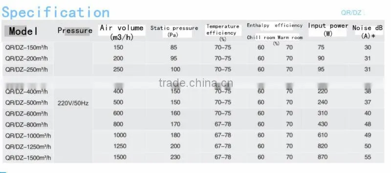 2015 Hot Sale Bidirectional Flow Heat Exchanger